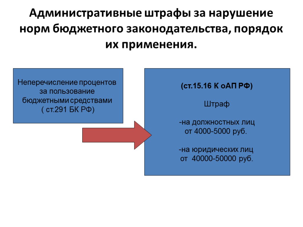 Административные штрафы за нарушение норм бюджетного законодательства, порядок их применения. Неперечисление процентов за пользование